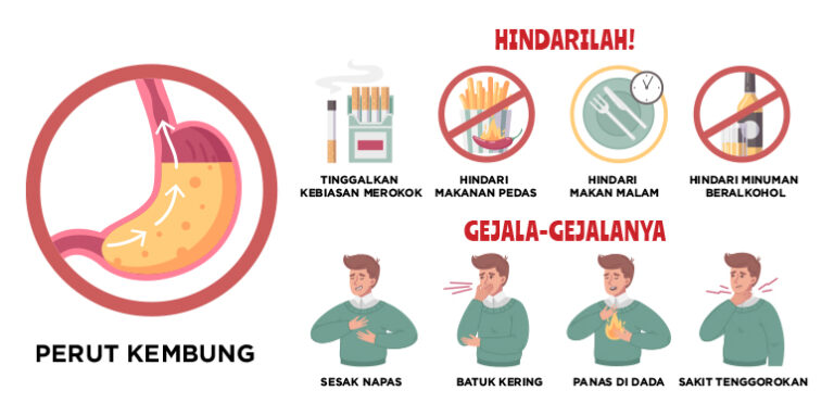 tips kurangi mual sesak napas GERD